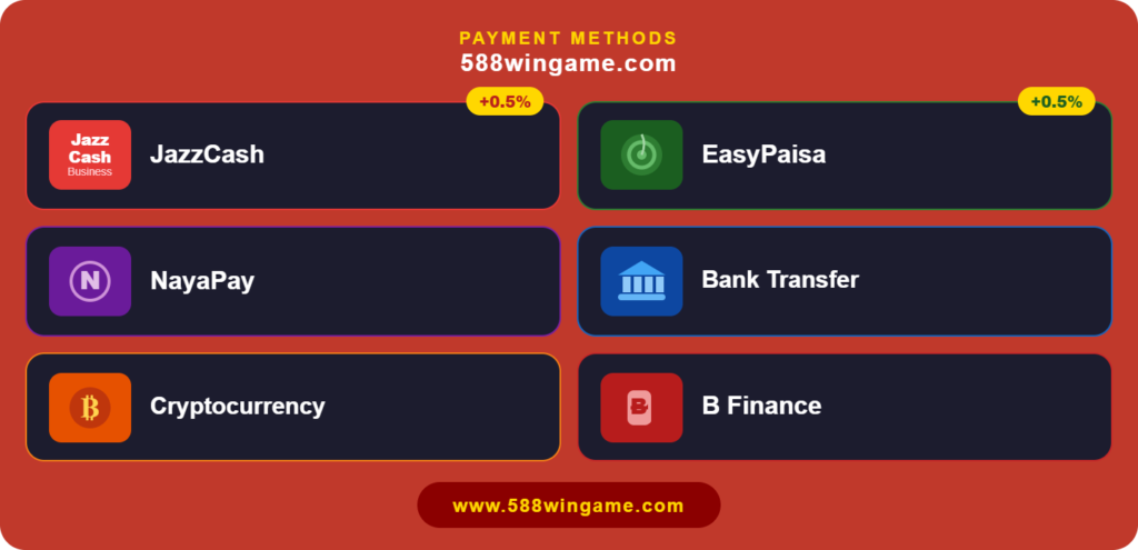 Payment Methods Supported